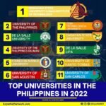 MSU-IIT Is The Top University in the Philippines in 2022